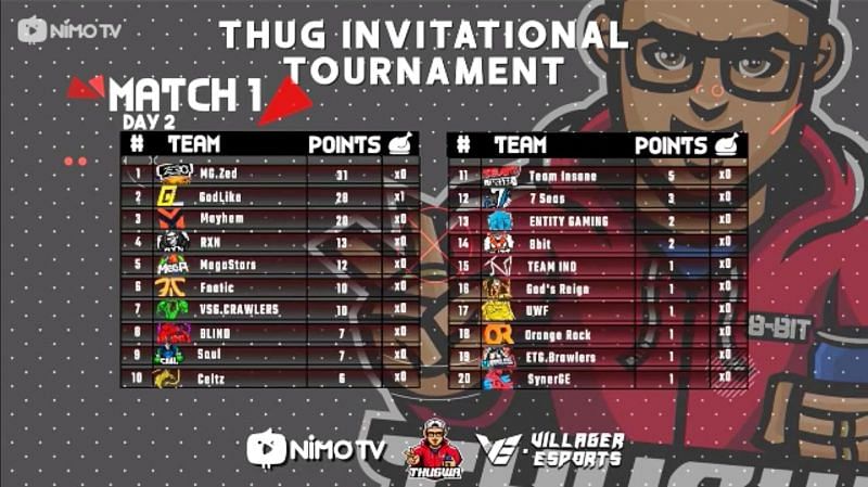 Thug Invitational Tournament Day 2 Match 2